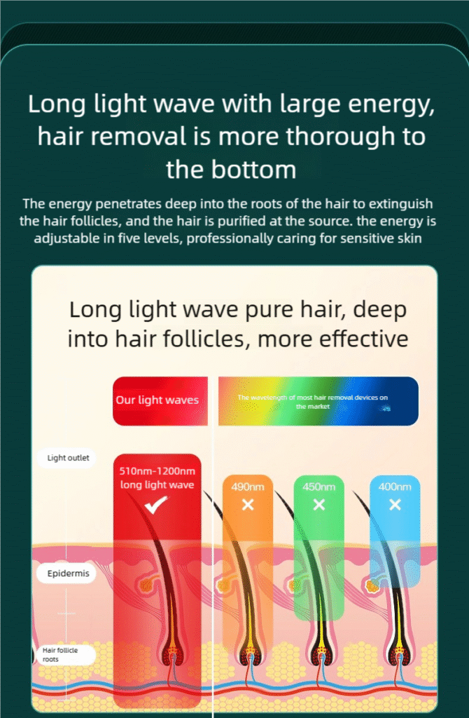 sapphire freezing point ipl hair removal device: painless & high efficiency at home hair removal