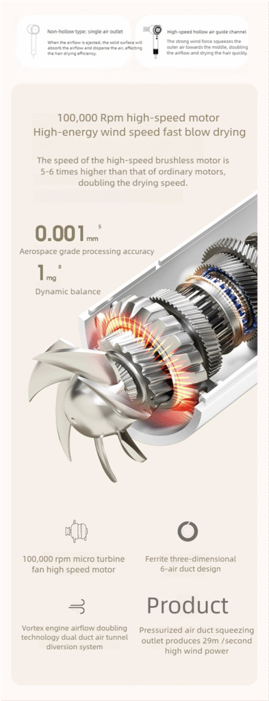 professional high speed hair dryer – 100 million negative ions, 21 modes & frizz free shine