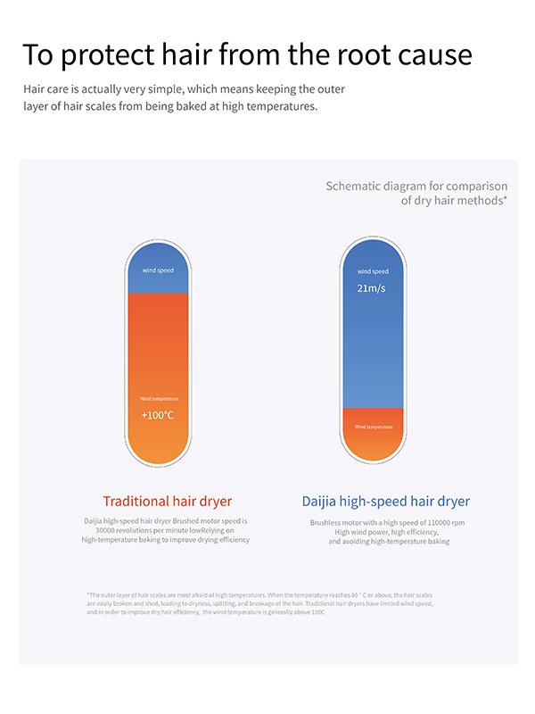 advanced high speed hair dryer – professional performance, intelligent care