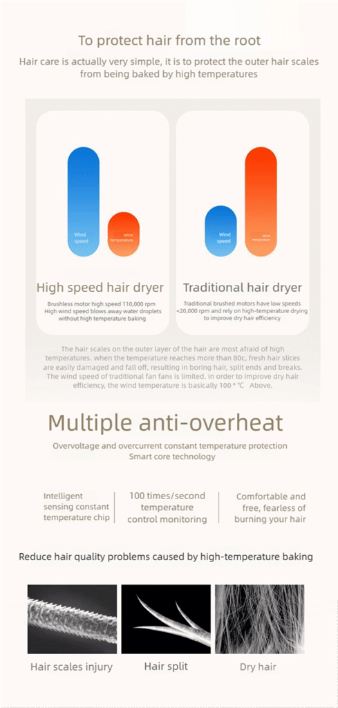 professional high speed hair dryer – 100 million negative ions, 21 modes & frizz free shine