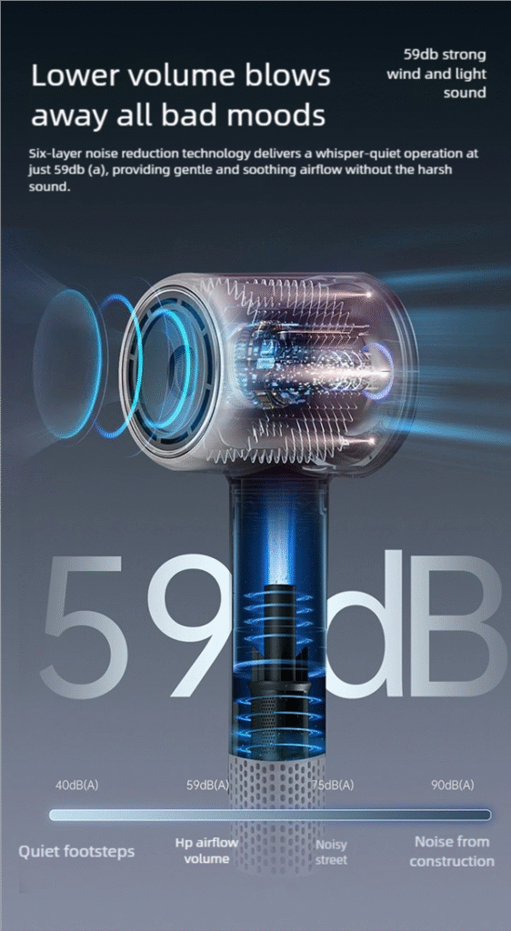 high speed hair dryer – 110,000 rpm brushless motor, 200m ions & smart led display