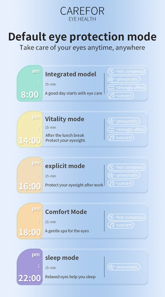 experience ultimate eye relief with our advanced 5 mode smart eye massager!