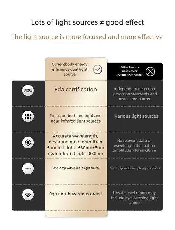 f2 upgraded led light therapy mask fda certified red & near infrared light facial mask for skin rejuvenation,brightening & barrier repair